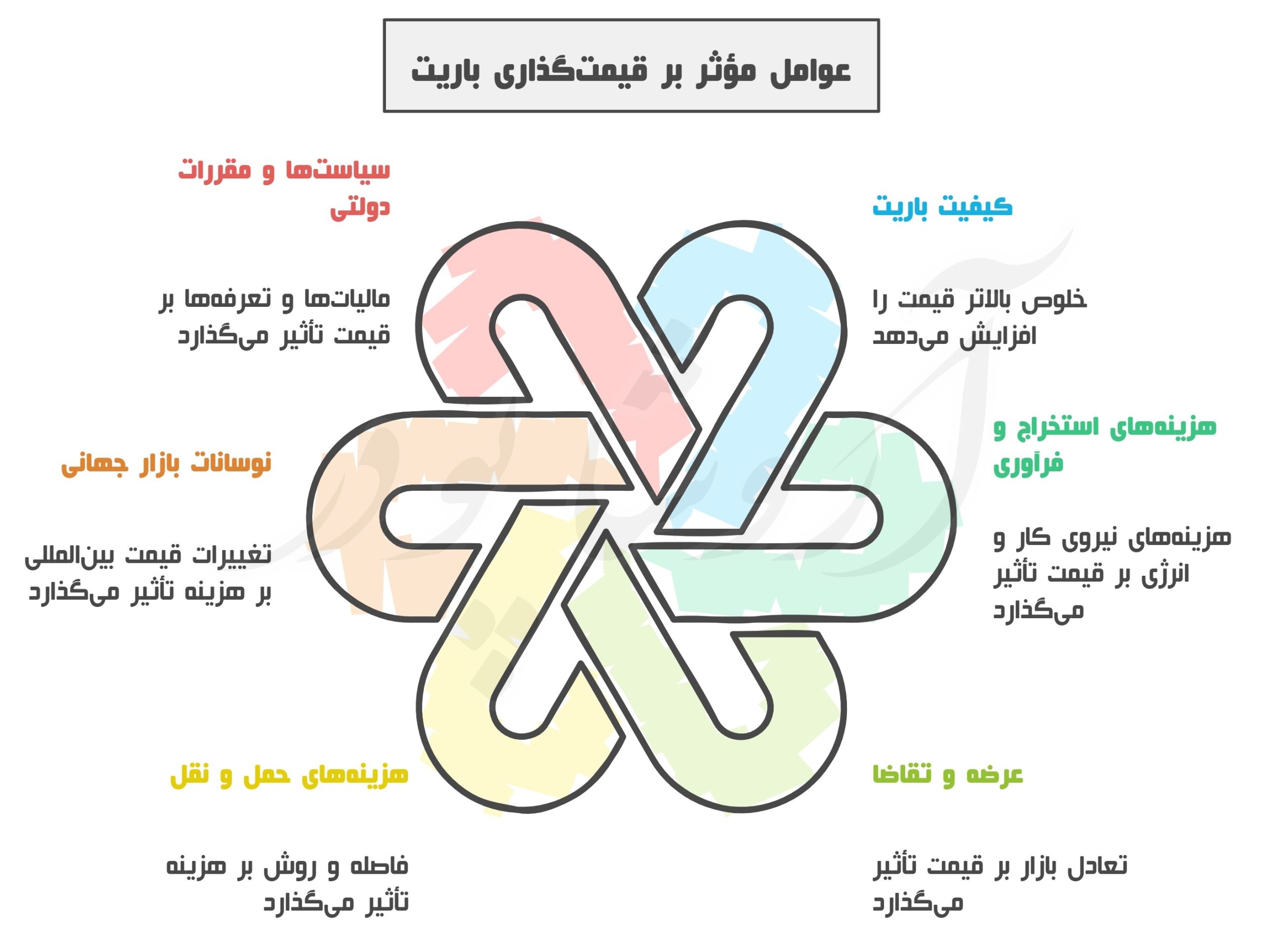 قیمت پودر باریت