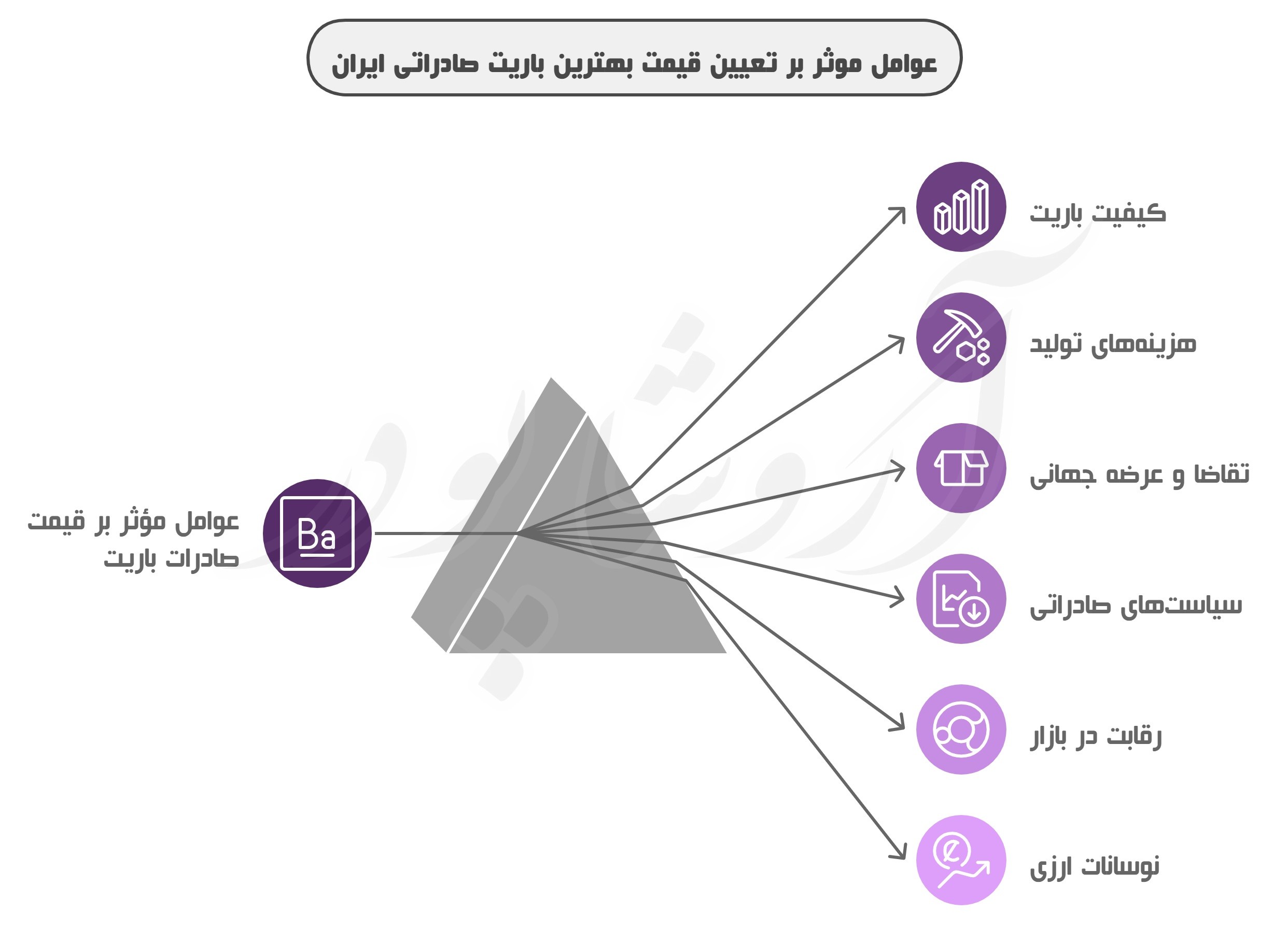 قیمت فروش پودر باریت خوب