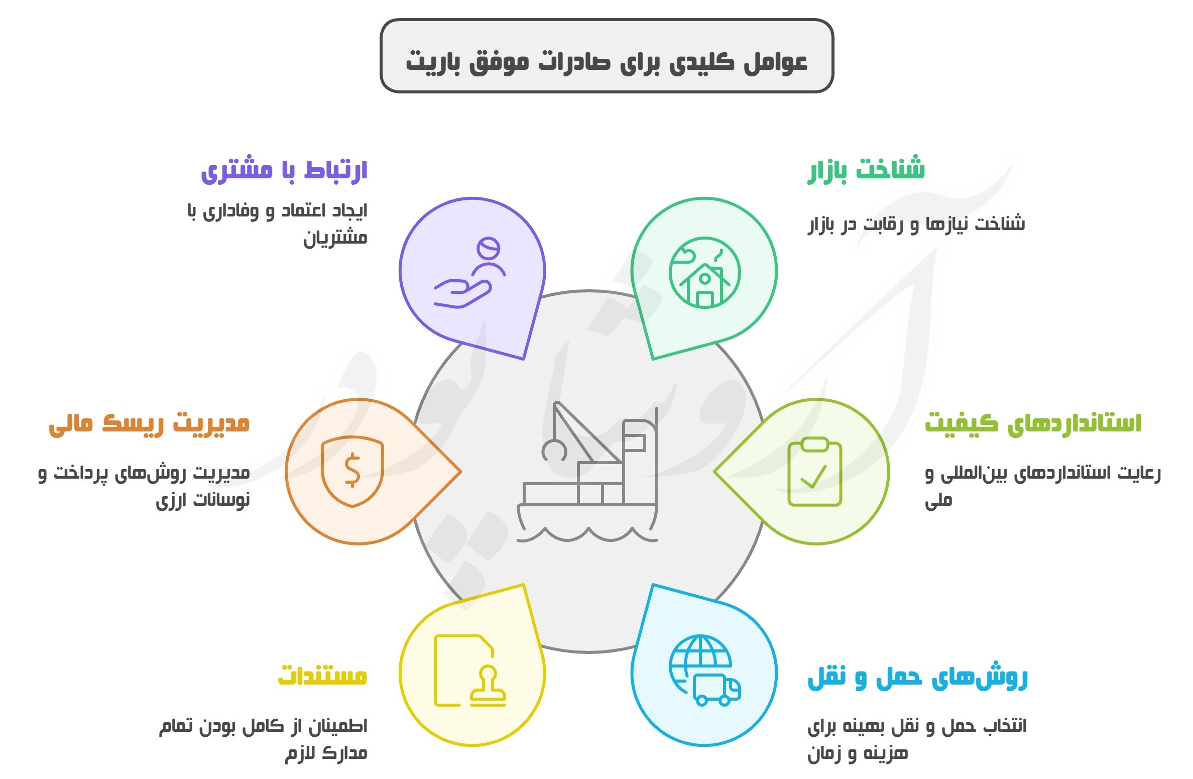 صادرات موفق باریت