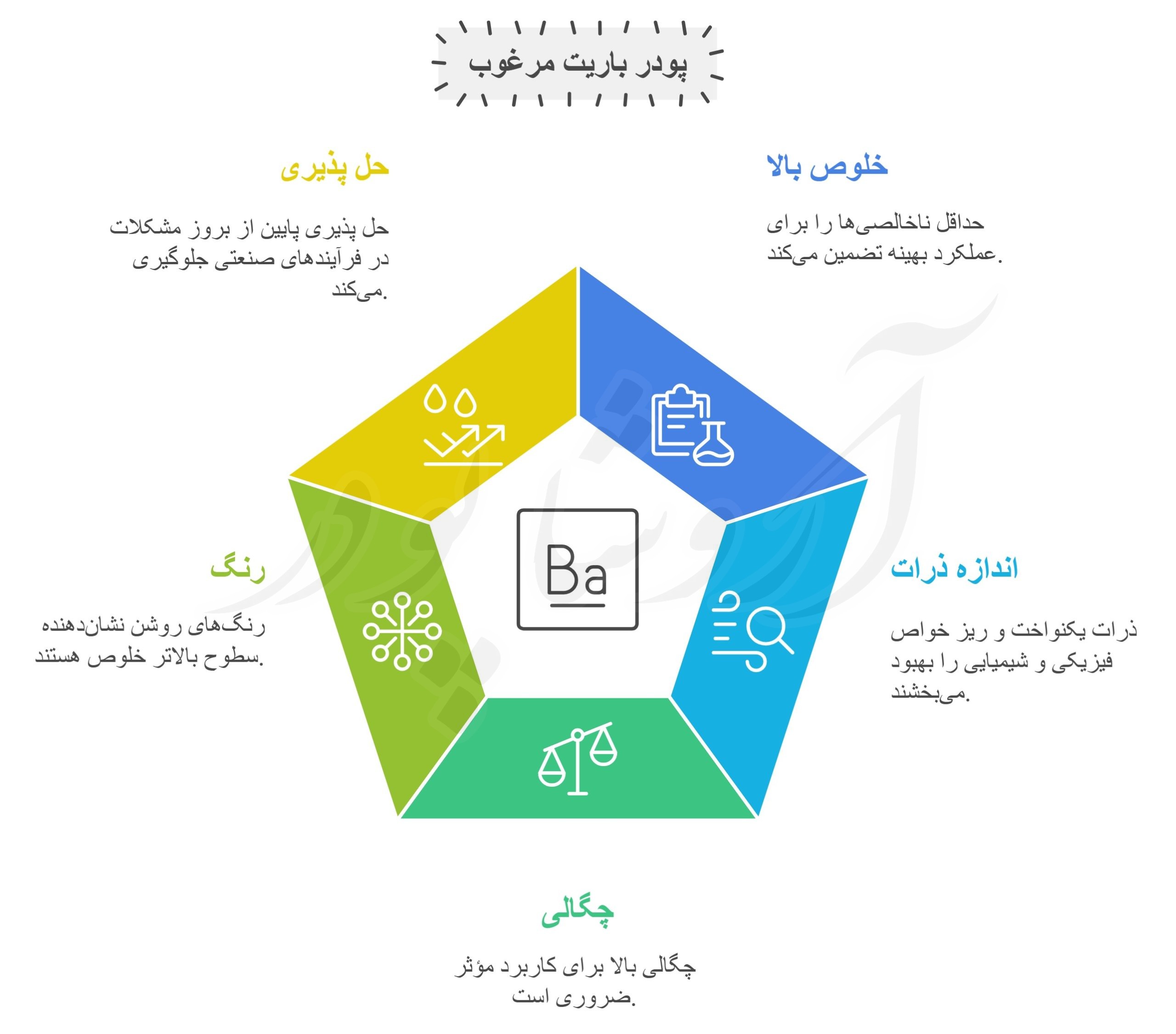 علائم فنی پودر باریت مرغوب