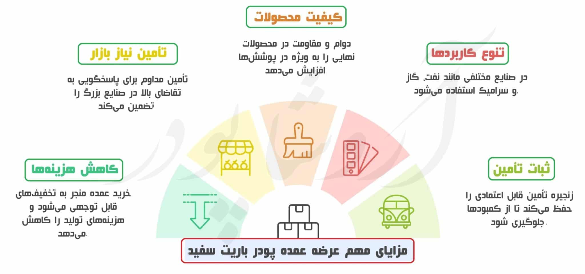 مزایای عرضه عمده پودر باریت سفید آروشا پودر