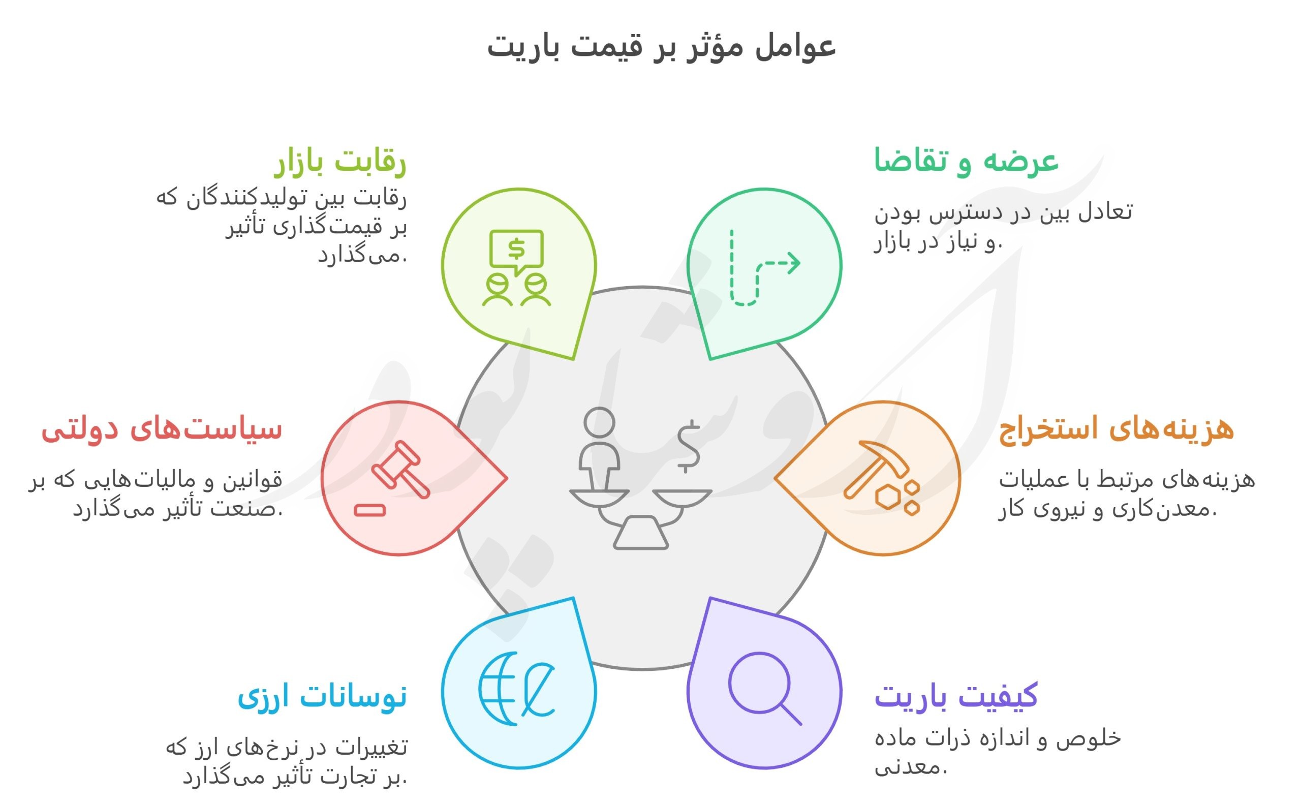 کارخانه تولید پودر باریت رنگ سازی