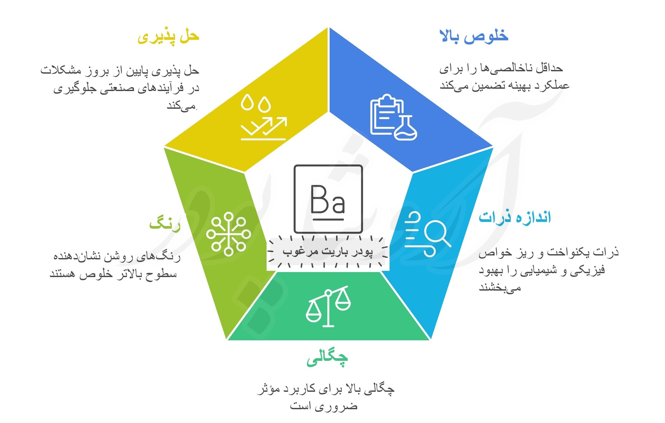 فروشگاه اینترنتی پودر باریت سفید تبریز