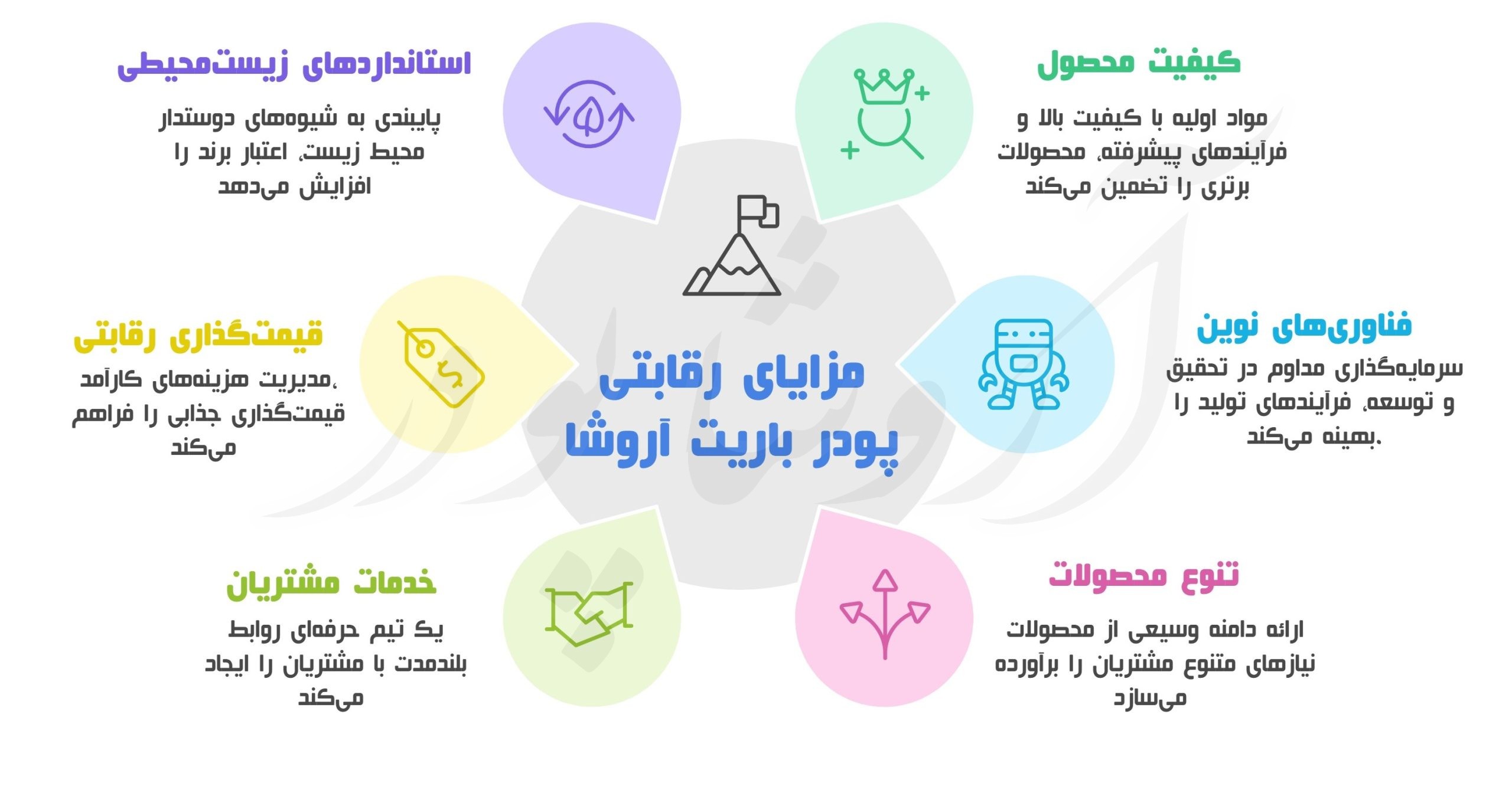 عرضه اینترنتی پودر باریت