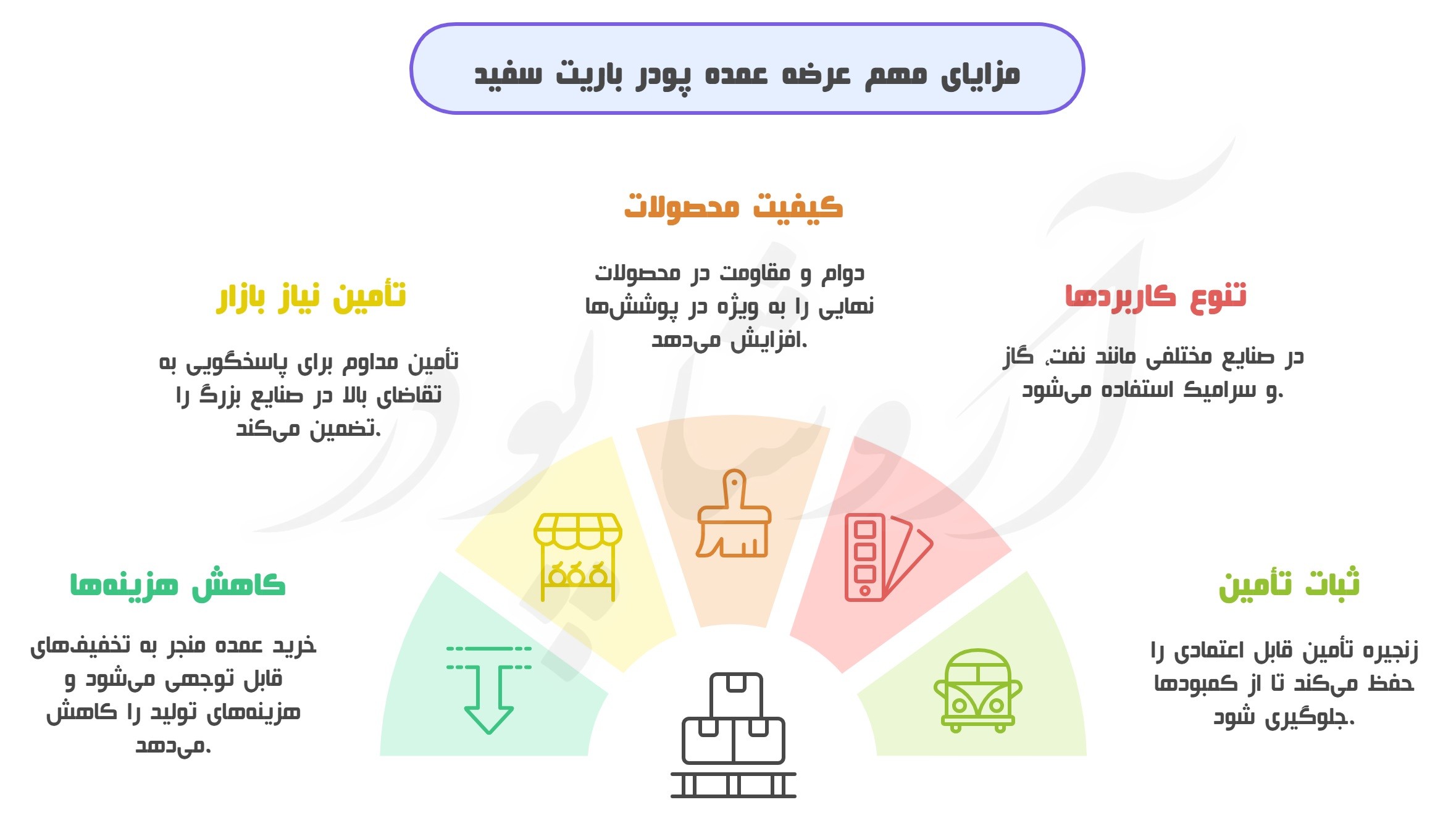 قیمت فروش پودر باریت درجه یک